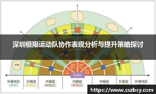 深圳极限运动队协作表现分析与提升策略探讨